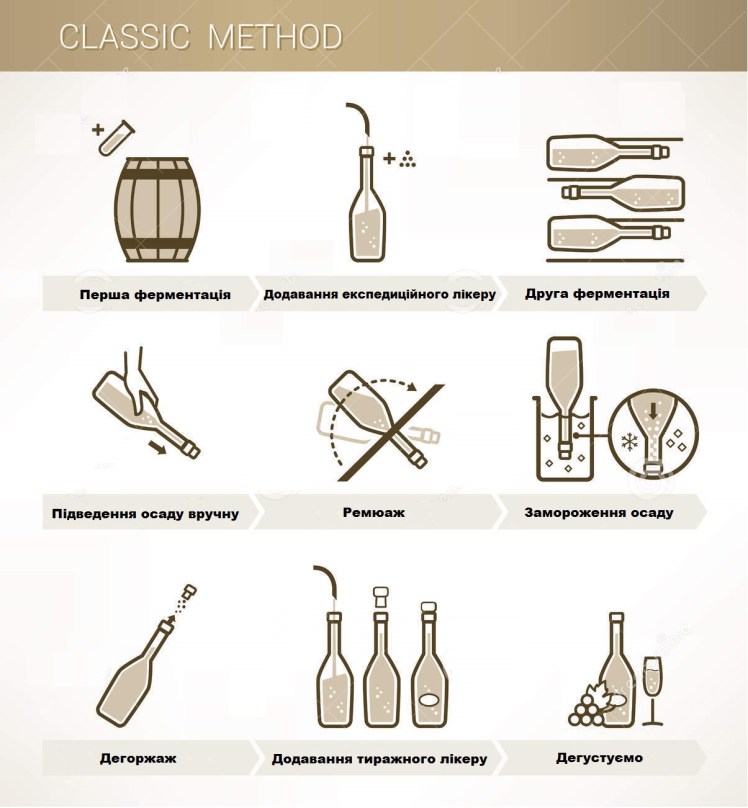 vinificacin-mtodo-clsico-42510923