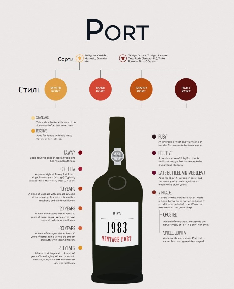 port-wine-infographic