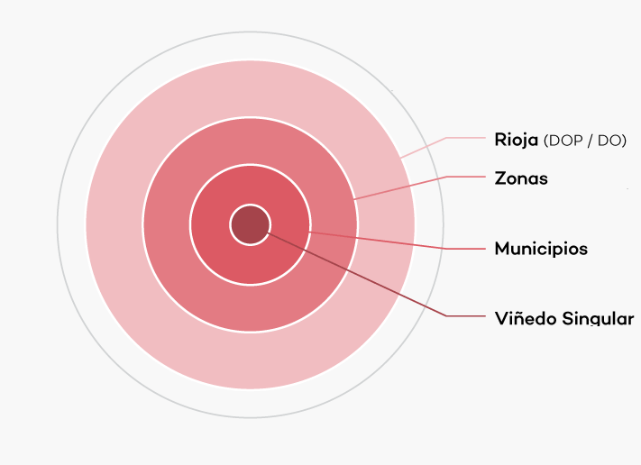rioja-regional-classifications-excerpt (1)