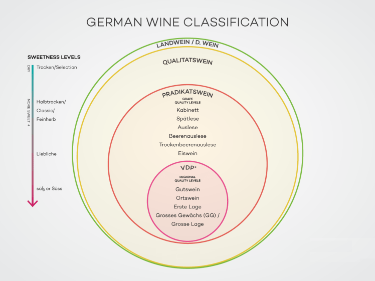 Germany-wine-classification-system-2015-wine-folly