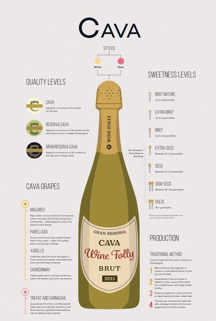 cava-sparkling-wine-profile-wine-folly